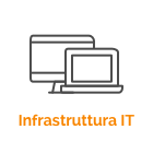 soluzioniInfrastruttura